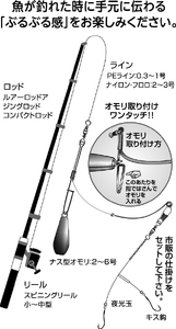 キス、カレイ、ハゼ用天秤【ポスト投函でお届け】 