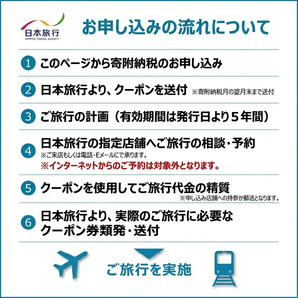 東京都墨田区　日本旅行　地域限定旅行クーポン90,000円分