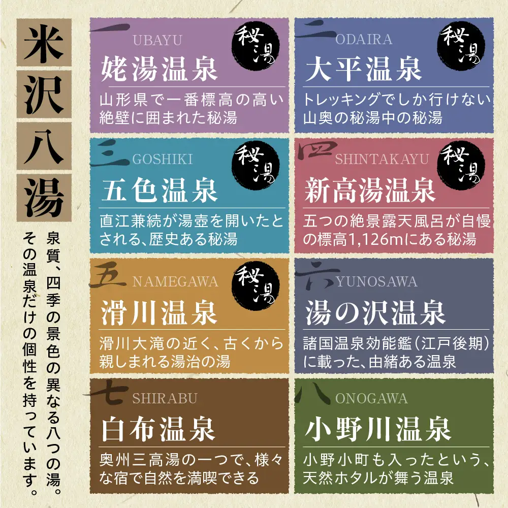 米沢八湯温泉 共通利用券 ( 5000円分 ) 米沢八湯会 温泉 券 宿泊券 利用券 姥湯温泉 大平温泉 滑川温泉 湯の沢温泉 白布温泉 小野川温泉 山形県 米沢市