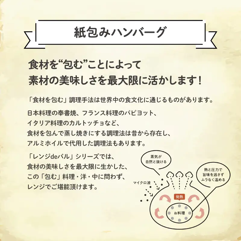 ハンバーグ お惣菜 レンジで簡単紙煮込みハンバーグ 6食入