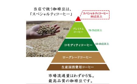 コーヒー粉 アイスコーヒーブレンド 自家焙煎 フレンチロースト コーヒー粉【200g 粉】