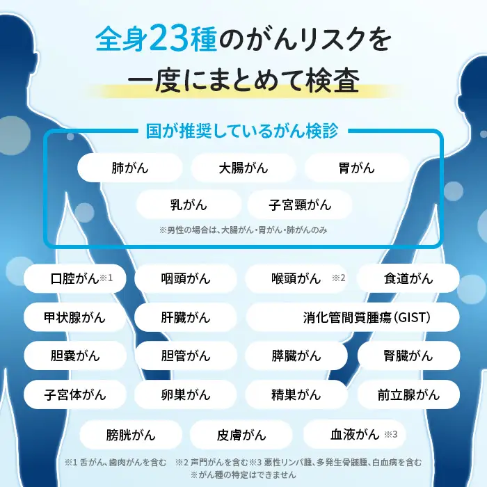 がん検査キット 簡単 エヌノーズ N-NOSE 定期便割 2回分×2回 
