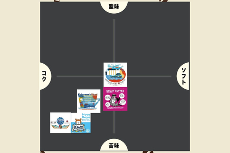 コーヒー カップオンコーヒー シングルドリップ オリジナルブレンド セット 4種 3個 計12個