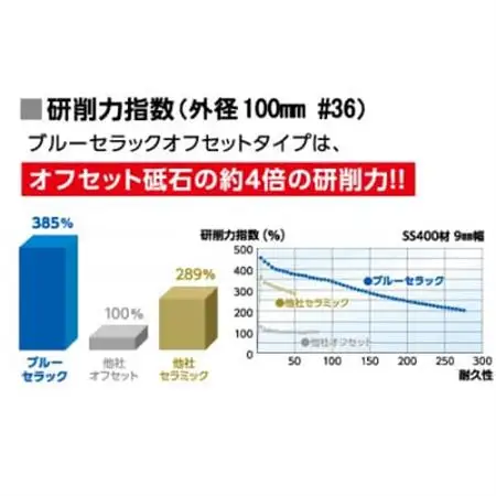 セラミックディスクブルーセラックオフセットタイプ15孔用セパレート100mm×15mm#36　10枚_雑貨   _【1529429】