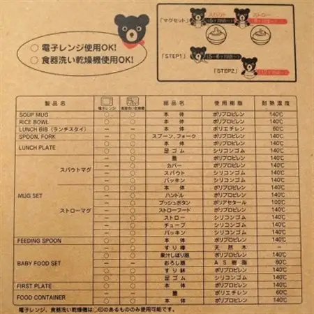 ミキハウス　テーブルウェアセット (DB)_雑貨・日用品 ベビー用品  _【1531817】