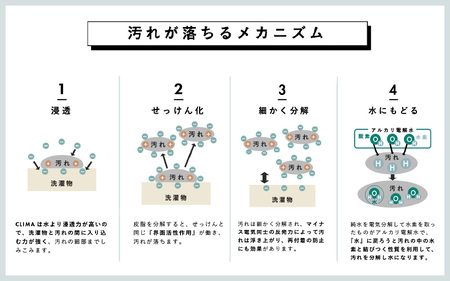 洗濯洗剤 CLIMA クリマ 本体 ボトル 600ml 2本 / 洗剤