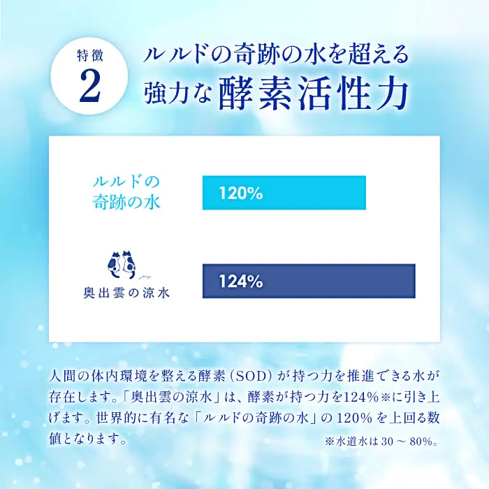 奥出雲の涼水2L×6本【ミネラルウォーター 天然水 ミネラル成分 溶存酸素 安心 安全 非加熱処理 水 飲み物 飲料 2L×6本 備蓄水 非常用 防災 キャンプ アウトドア 】