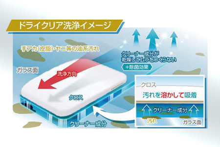 ガラス内側専用クリーナークリアクリーナー 2本　カー用品 洗車用品 クリーナー