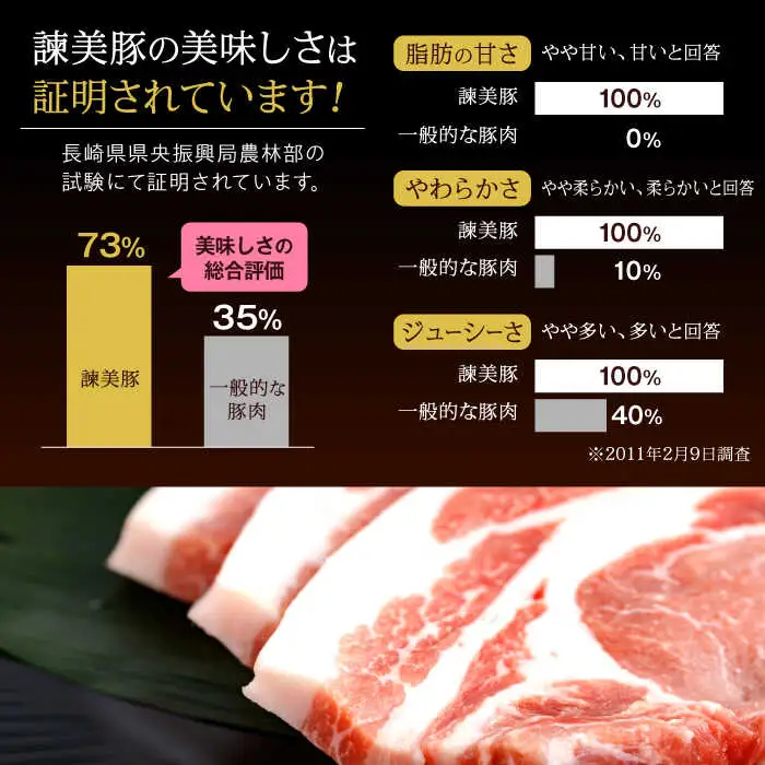 黒豚諫美豚プレミアム100 ロースステーキ 600g(150g×4枚) / 豚肉 ぶたにく ステーキ すてーき ロース ろーす テキカツ 焼肉 生姜焼き / 諫早市 / 株式会社土井農場 [AHAD086]