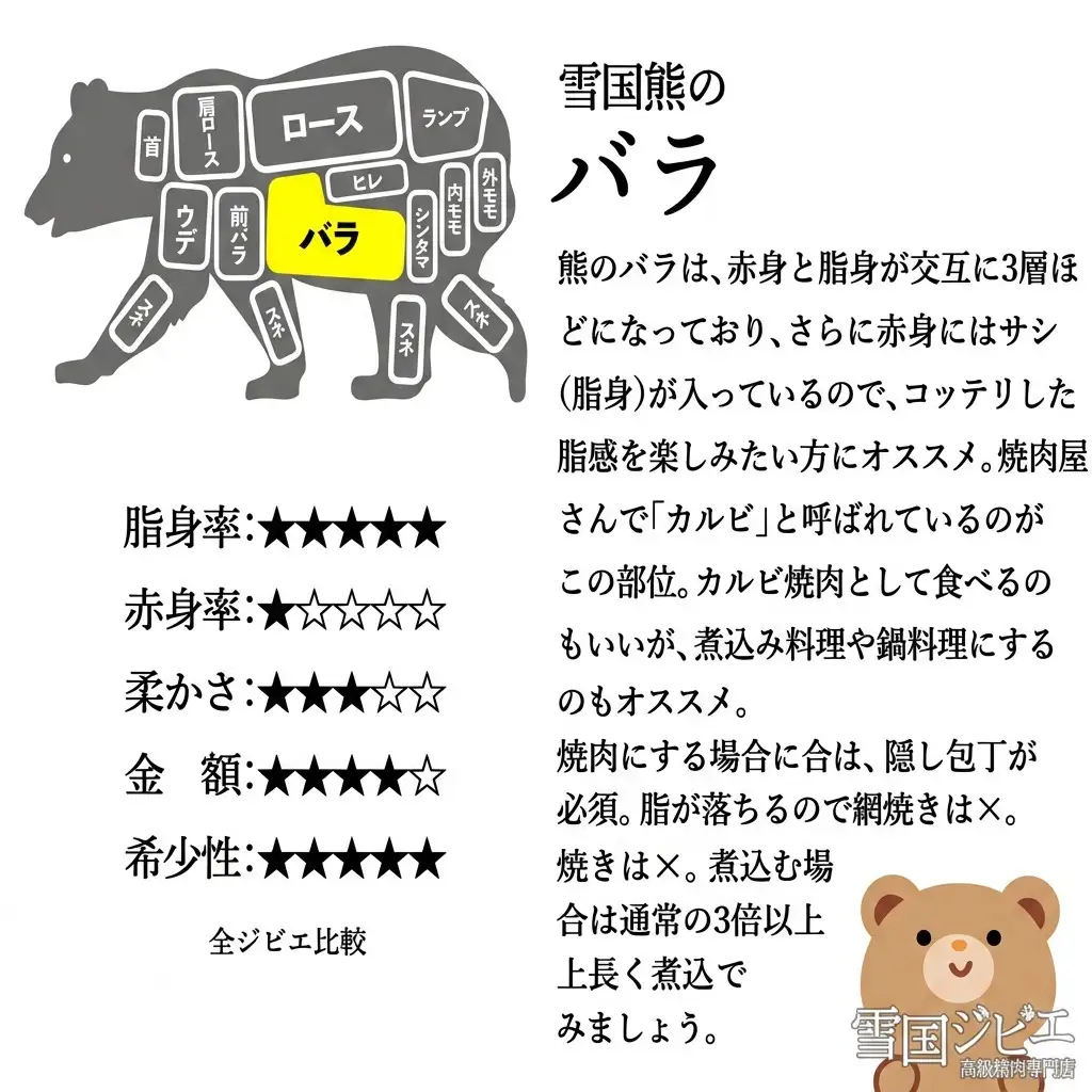 【雪国ジビエ】雪国クマ バラ スライス 200g 肉 クマ 熊 熊肉 新潟 新潟県産 雪国ジビエ[高級精肉専門店]