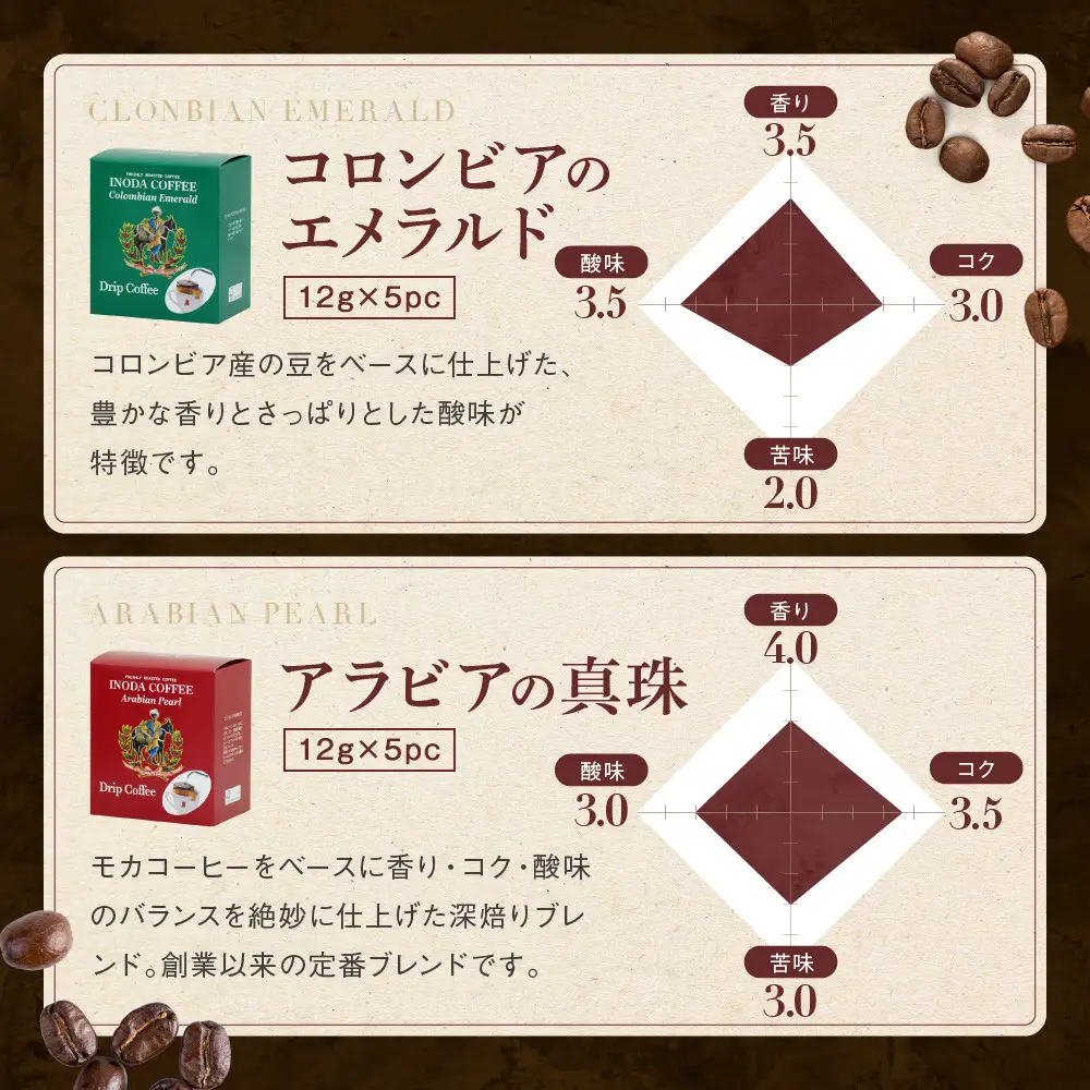 【イノダコーヒ】ドリップコーヒー４袋詰合せ｜京都 珈琲 人気ブランド ドリップ