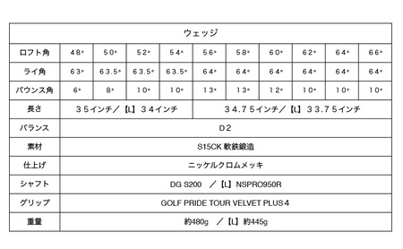 ゴルフ GPW ウェッジ 1本 G-PRIME ゴルフクラブ クラブ 軟鉄鍛造 おすすめ ゴルフ用品 兵庫 兵庫県 姫路市 GPWウェッジ52