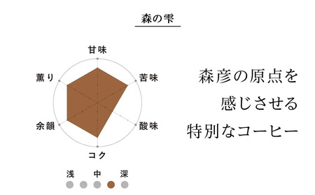 森の雫　60g×２　合計120g　coffee