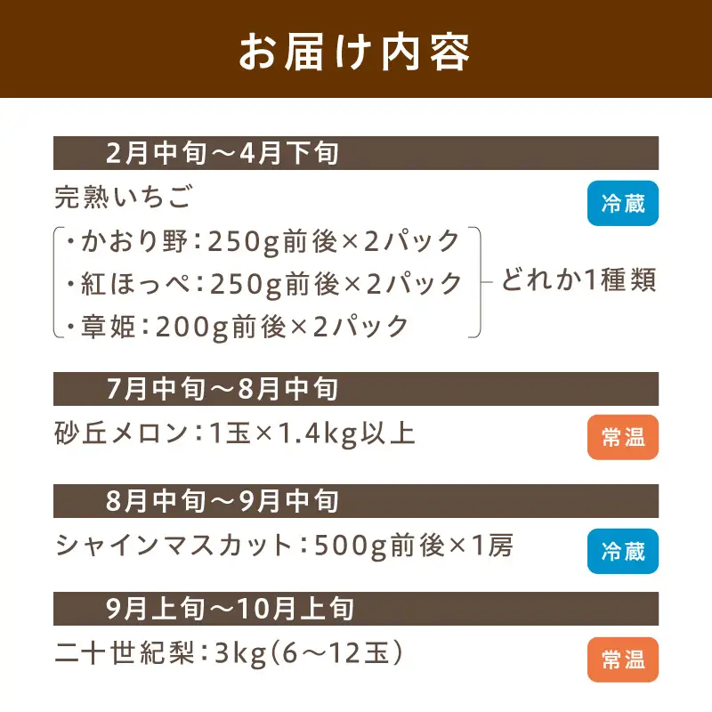 【先行予約／フルーツ定期便4回】旬の果物厳選！京丹後フルーツ王国セット（完熟イチゴ・メロン・シャインマスカット・二十世紀梨）（2027年2月中旬～発送）