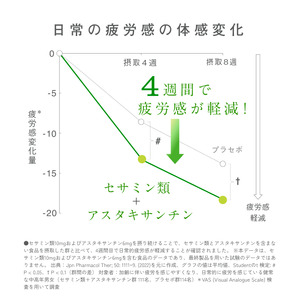 サントリー セサミンバイタル 180粒（約60日分） サプリメント 1日3粒目安 疲労感軽減 ソフトカプセル アスタキサンチン セサミン類 静岡県 富士市 [sf061-007]