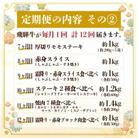 【毎月定期便】飛騨牛 極定期便 計12.9kg【冷蔵便】A4～A5等級 シャトーブリアンほか全12回_肉 ステーキ 牛肉 ビーフステーキ  肉 すき焼き 牛肉 すきやき スキヤキ  肉 焼肉 牛肉 やきにく ヤキニク バーベキュー  肉 飛騨牛 牛肉 うし ビーフ  定期便 定期便  _【配送不可地域：離島】【4055987】