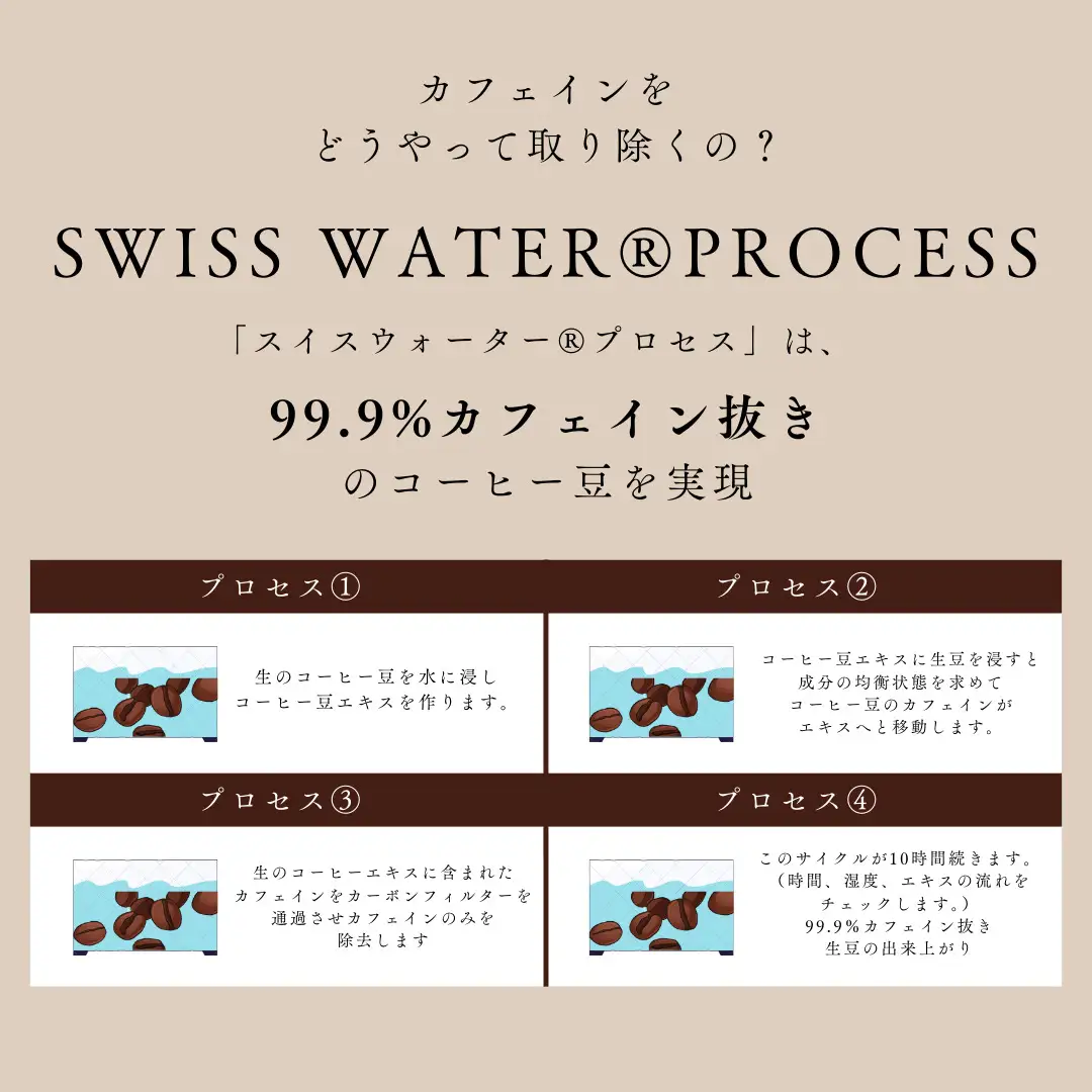 コーヒー 粉 中挽き / Organic Guatemala コーヒー粉 500g 自家焙煎 珈琲 豆 コーヒー 珈琲 老舗 喫茶店の味 カフェインレス デカフェ ノンカフェイン 優しい味わい 朝の一杯 但馬東洋珈琲【tc-decafeGuatemala-500】【TAJIMA COFFEE 】