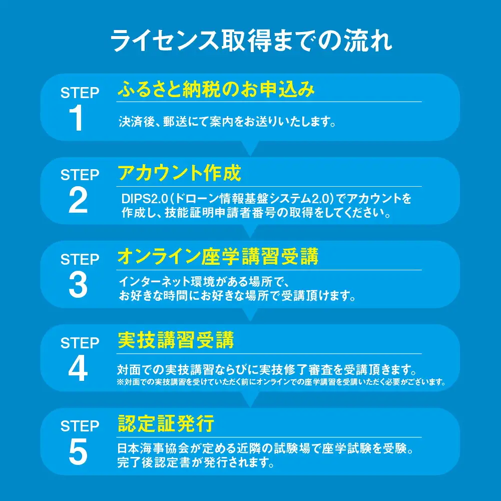 《豊橋会場》ドローン 国家資格 二等 初学者 コース そらメディア
