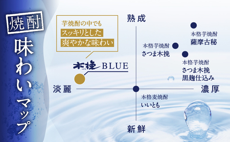 【雲海酒造】芋焼酎 木挽BLUE 3本セット [25度900ml] 全3回定期便_A0087-005