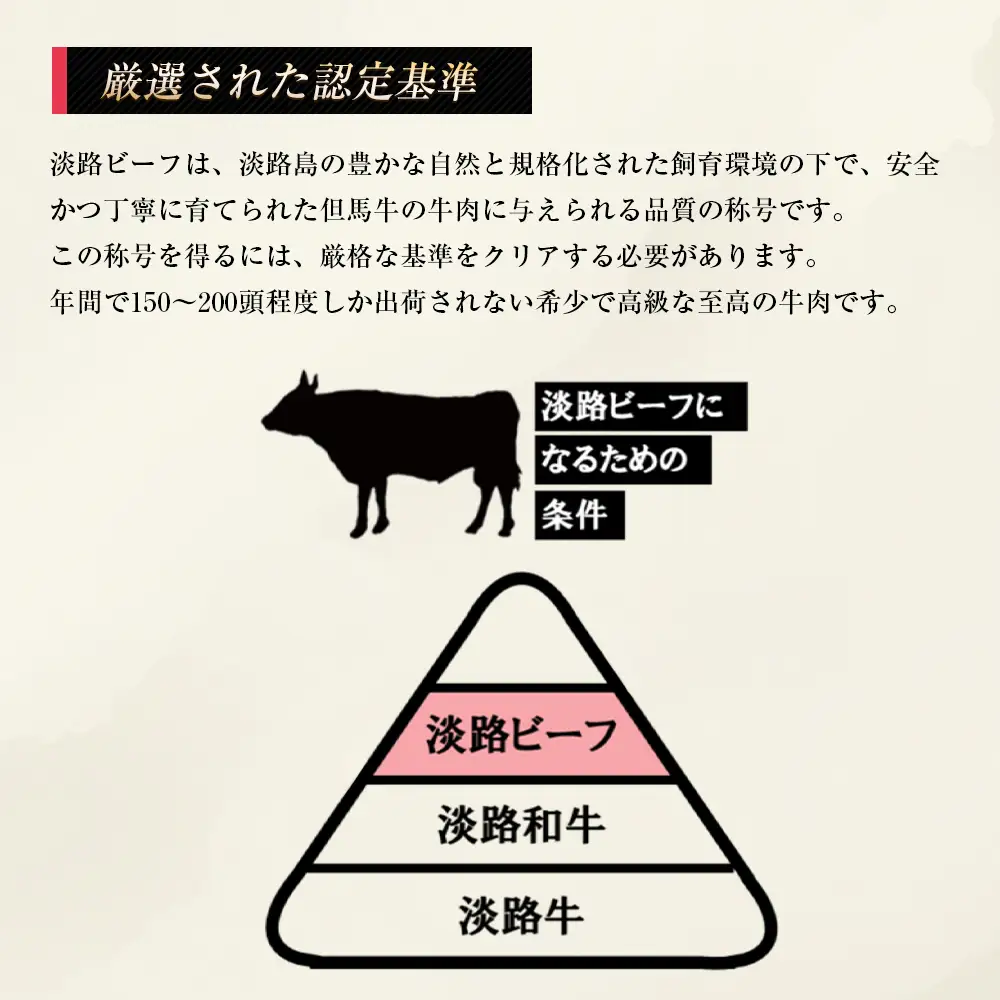淡路ビーフ ロース（すき焼き用） １ｋｇ