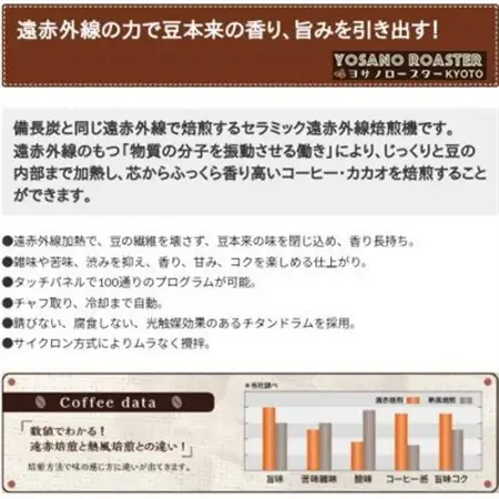 【ヨサノロースター】 コーヒー豆　ブラジル プレミアムショコラ　200g×2袋 こだわり遠赤外線焙煎_飲料・ドリンク コーヒー豆 コーヒー・コーヒー豆 珈琲 珈琲豆_【配送不可地域：離島】【1545250】