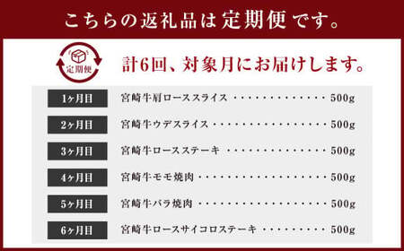＜ミヤチク 宮崎牛6ヶ月定期便＞お申込みの翌月下旬頃に第一回目発送（12月は中旬頃）【c992_mc_x4】 合計約3kg 和牛 定期 宮崎牛 新生活応援 卒業祝い 就職祝い 入学 卒業 お花見 引越し