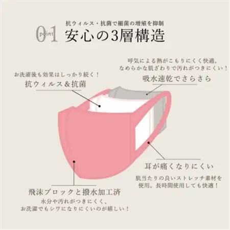 飛沫防止 マスク フルテクト  ピンク 2枚組(大人用・男女兼用)【1555911】