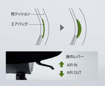 【924-01】コクヨチェアー　プントCR-GA2467F6L7E6-VN／革張り／ハイバック／肘付き　ブラック　ハイグレード椅子