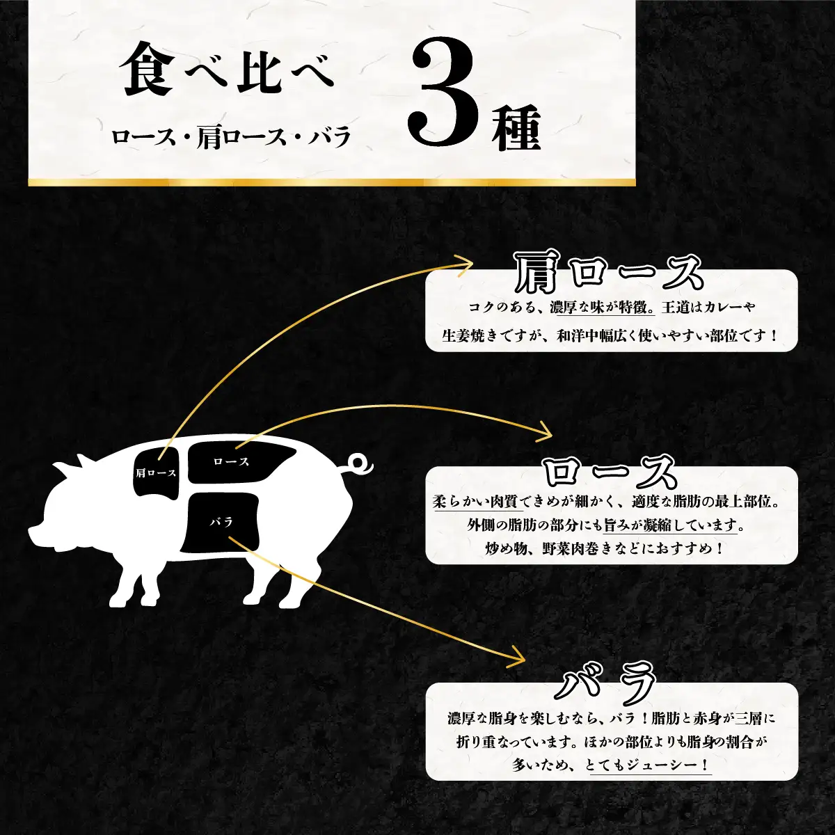 豚肉 食べ比べ 精肉 3種 ウィンナー チョリソー キングポーク使用