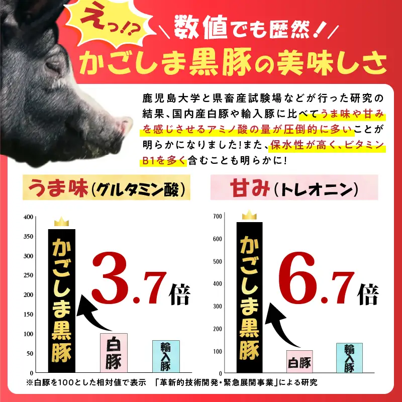 鹿児島県産 黒豚 肩ロース ・ 茶美豚 肩ロース 味噌漬け 食べ比べ セット 130g×4P K025-011_01 肉 豚肉 惣菜 総菜 冷凍