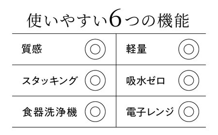 【美濃焼】[軽量食器] KARIN ラーメンどんぶり 4点セット (ネイビー )  多治見市 / 井澤コーポレーション 食器 丼 麺鉢[TBP272]