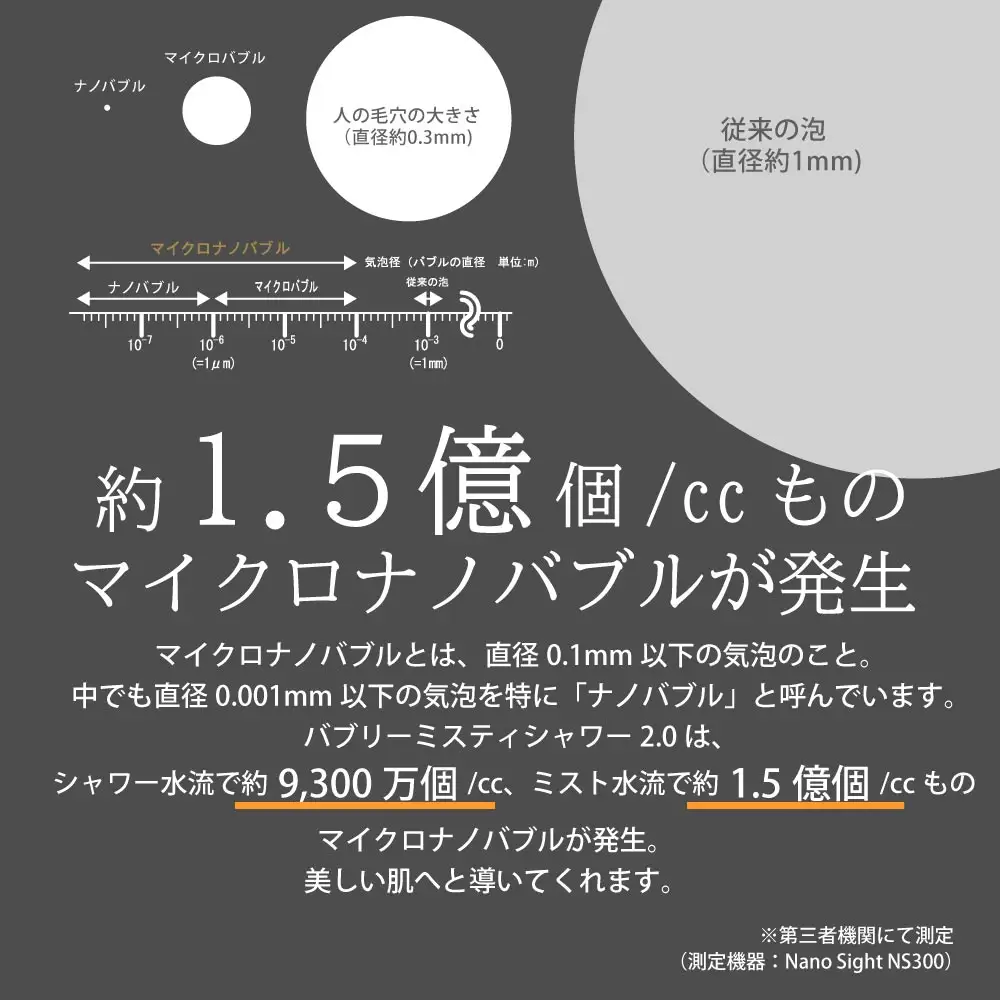 マイクロナノバブル シャワーヘッド「バブリーミスティ2.0ゴールド」 [No.989]