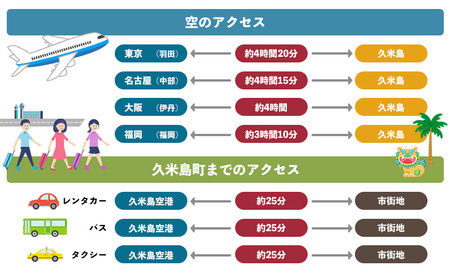 HISふるさと納税クーポン（沖縄県久米島町）30万円分