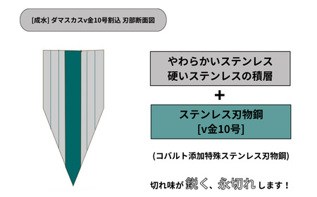 [成水] ダマスカスv金10号割込 牛刀 刃部21cm キッチンツール ダマスカス 調理器具 料理包丁 【050S020】