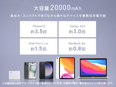 CIO モバイルバッテリー 20000mAh SMARTCOBY TRIO 67W ホワイト [3184]
