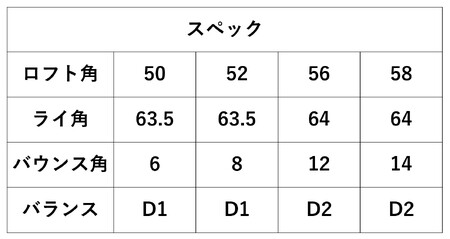 【選べるロフト角】共栄ゴルフオリジナルウェッジ（ヘッド粗仕上げ）048BA04N.