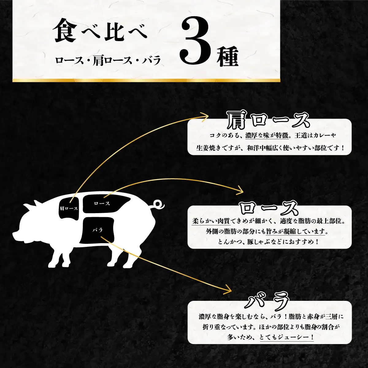 豚肉 ローズポーク 3部位 食べ比べ 計1kg しゃぶしゃぶ用 2mm
