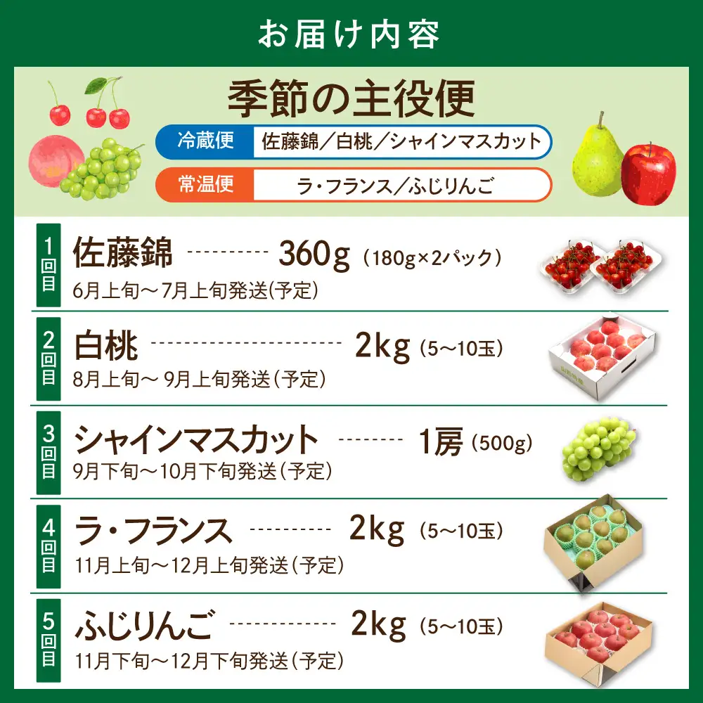 2027年 5回 定期便 フルーツ王国 季節の主役便 定期便 くだもの