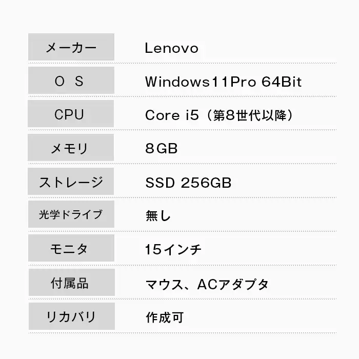 再生中古パソコン Lenovo製15インチノートパソコン