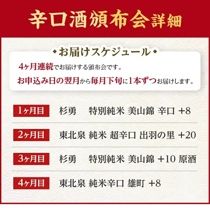≪4ヶ月定期便≫ 遊佐の酒 日本酒度+8以上の辛口酒頒布会 1800ml×1本コース 計4本 毎月下旬にお届け お申込み翌月下旬からお届け開始 ※着日指定不可 高橋酒造店 杉勇蕨岡酒造場 山形県 遊佐町 庄内 日本酒 お酒 清酒 [1490T]