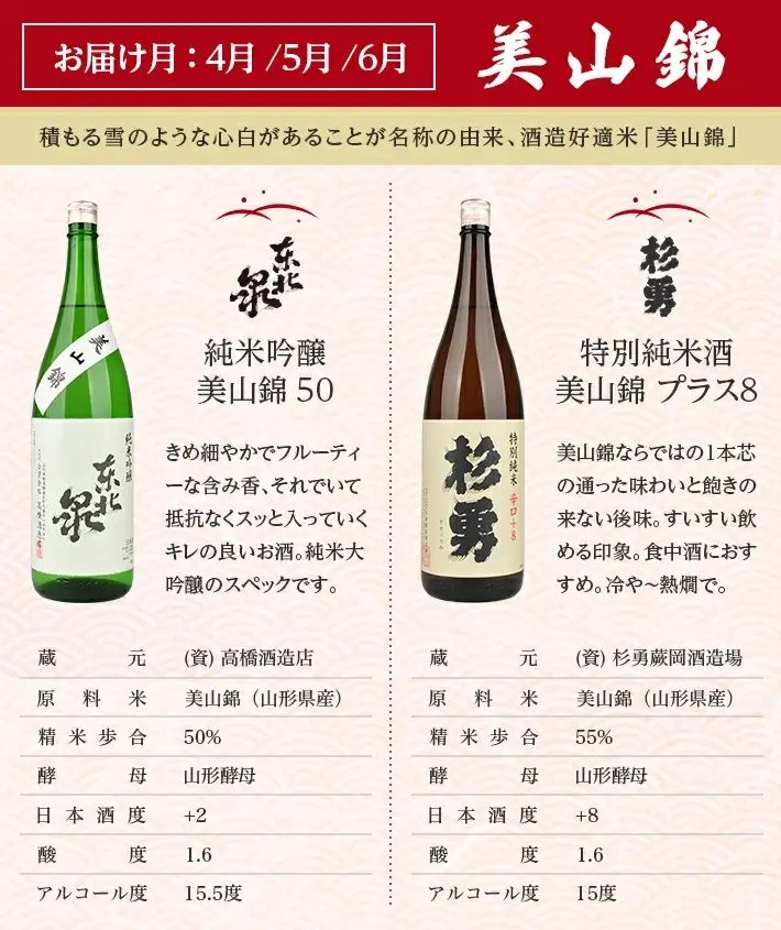 ≪4回定期便≫ 極める酒米 飲み比べ頒布会 1800ml×2本コース 年4回 計8本 山田錦 美山錦 出羽燦々 雪女神 3ヶ月ごと毎月下旬にお届け お申込み翌月下旬からお届け開始 ※着日指定不可 高橋酒造店 杉勇蕨岡酒造場 山形県 遊佐町 庄内 日本酒 お酒 清酒 [1491]