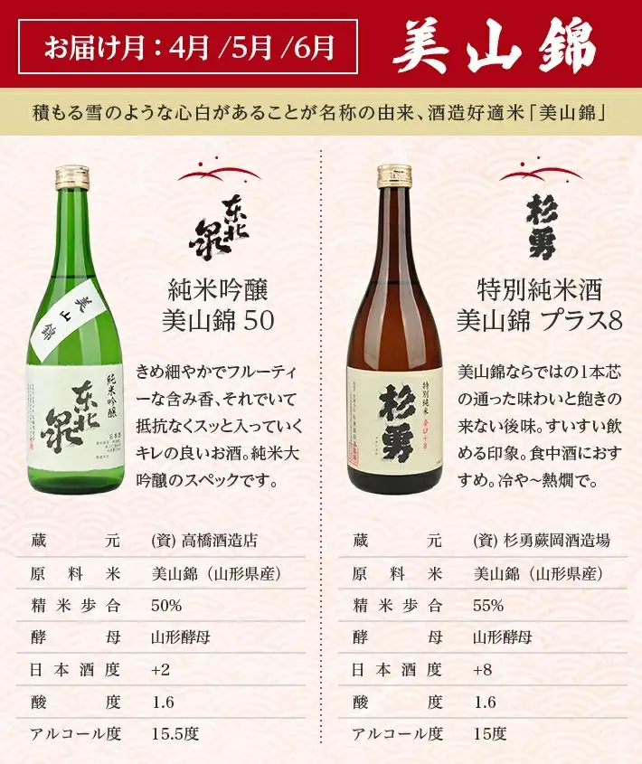 ≪4回定期便≫ 極める酒米 飲み比べ頒布会 720ml×2本コース 年4回 計8本 山田錦 美山錦 出羽燦々 雪女神 3ヶ月ごと毎月下旬にお届け お申込み翌月下旬からお届け開始 ※着日指定不可 高橋酒造店 杉勇蕨岡酒造場 山形県 遊佐町 庄内 日本酒 お酒 清酒 [1492T]