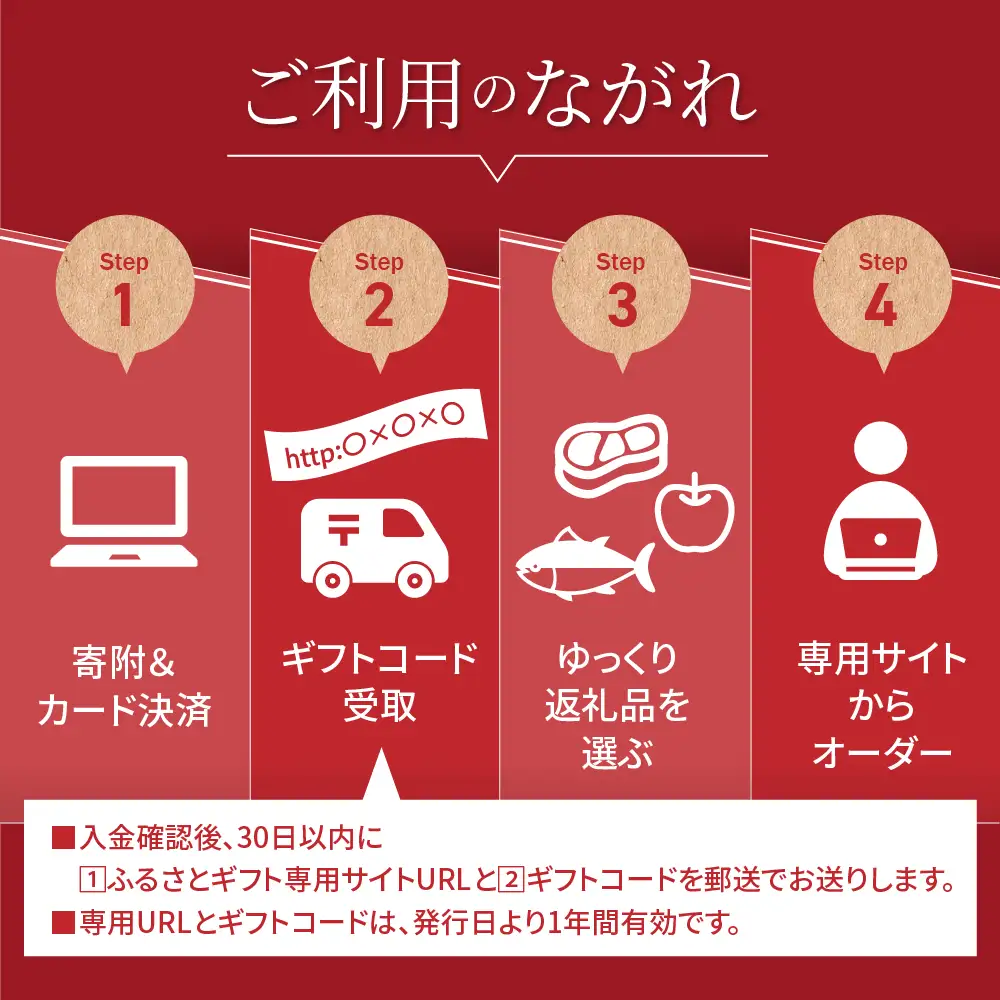 あとからセレクト 【ふるさとギフト】 寄附1,000円相当 後から選べる 返礼品 ギフト 山形県 米沢市