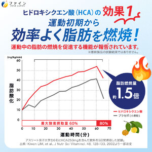 H-227　【機能性表示食品】イオンドリンク燃焼プラス×２個セット