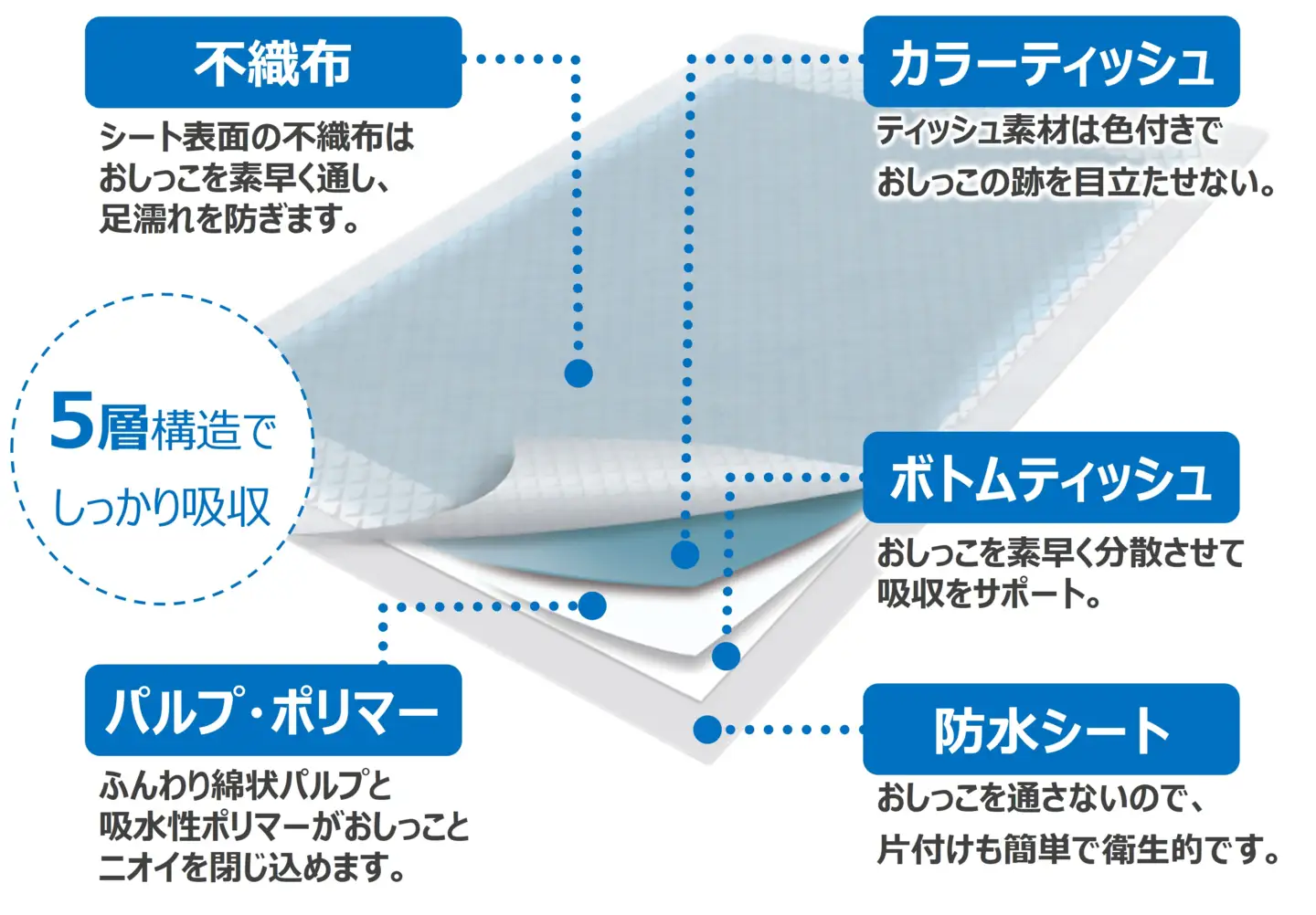 定期便 全3回 3か月毎 パワーシート ワイド192枚(48枚×4袋) ペットシート パープル 厚型 超吸収 3回分 天然ユーカリ成分 抗菌 消臭 トイレ 犬 動物 ペット用品 消耗品 静岡 富士市 [sf024-026]