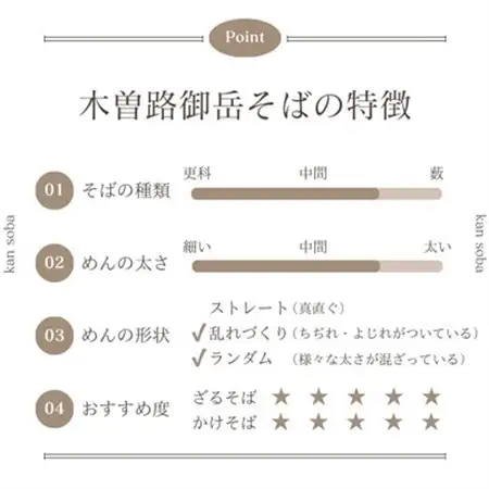 木曽路御岳そば　12袋【1576666】