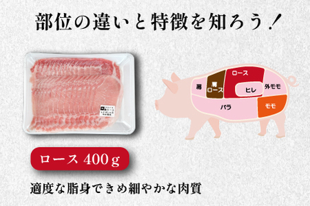 【豚しゃぶセット】"めぶ～豚" しゃぶしゃぶ セット 2kg（豚肉 豚 しゃぶしゃぶ用 豚ロース モモ 小分け 真空包装 豚ロース 肩ロース 豚しゃぶ ロース肉 豚ロース 豚肉 )