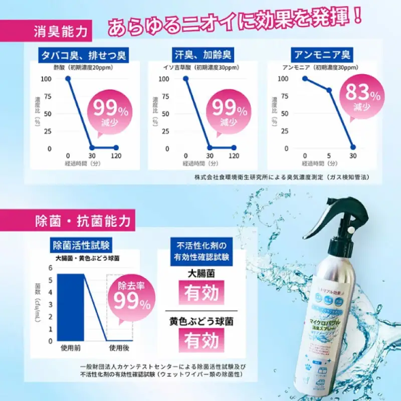 マイクロバブル消臭スプレー 「MTアメージング」ボトル本体250ml＆詰替パック500ml 合計750ml