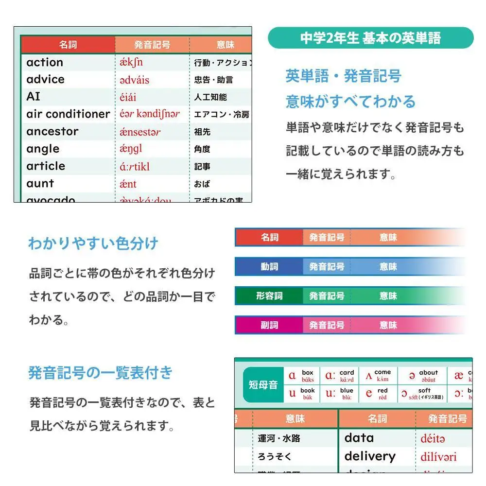 学習ポスター　英語　中学二年　基本の英単語【A4ユポ紙6枚＋A4コート紙6枚セット】