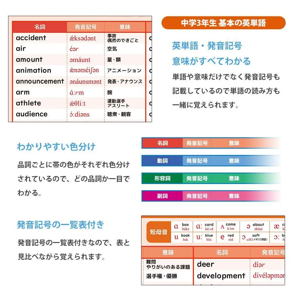 学習ポスター　英語　中学三年　基本の英単語【A4ユポ紙6枚＋A4コート紙6枚セット】